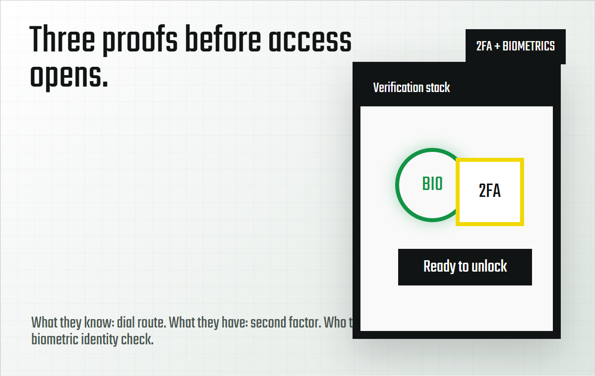 2FA and biometric verification concept