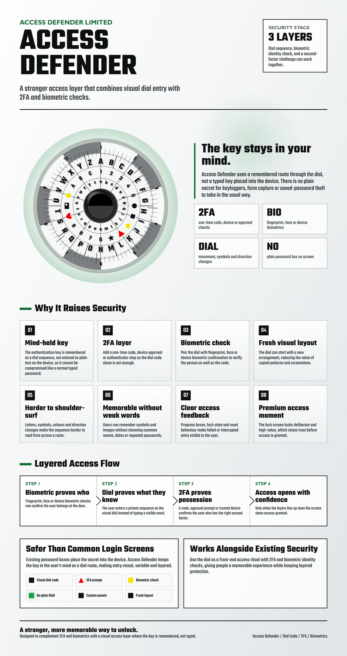 Access Defender security flyer